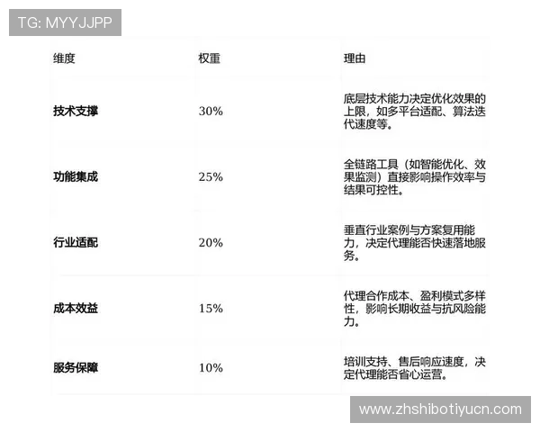 欧博代理怎么找：从零开始建立稳定代理关系的实用方法介绍